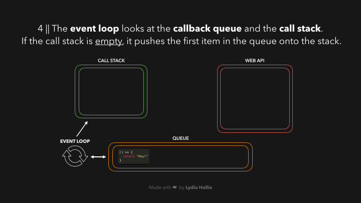 4-event-loop.gif
